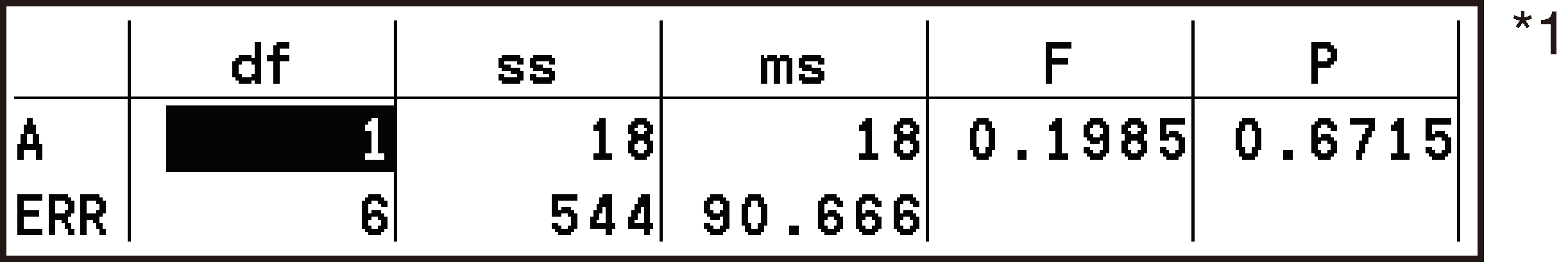 CY875_Statistics_Test Results Tab_1